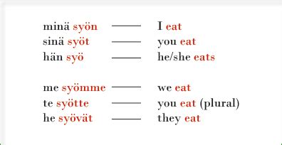 Arvata conjugation in Finnish in all forms 